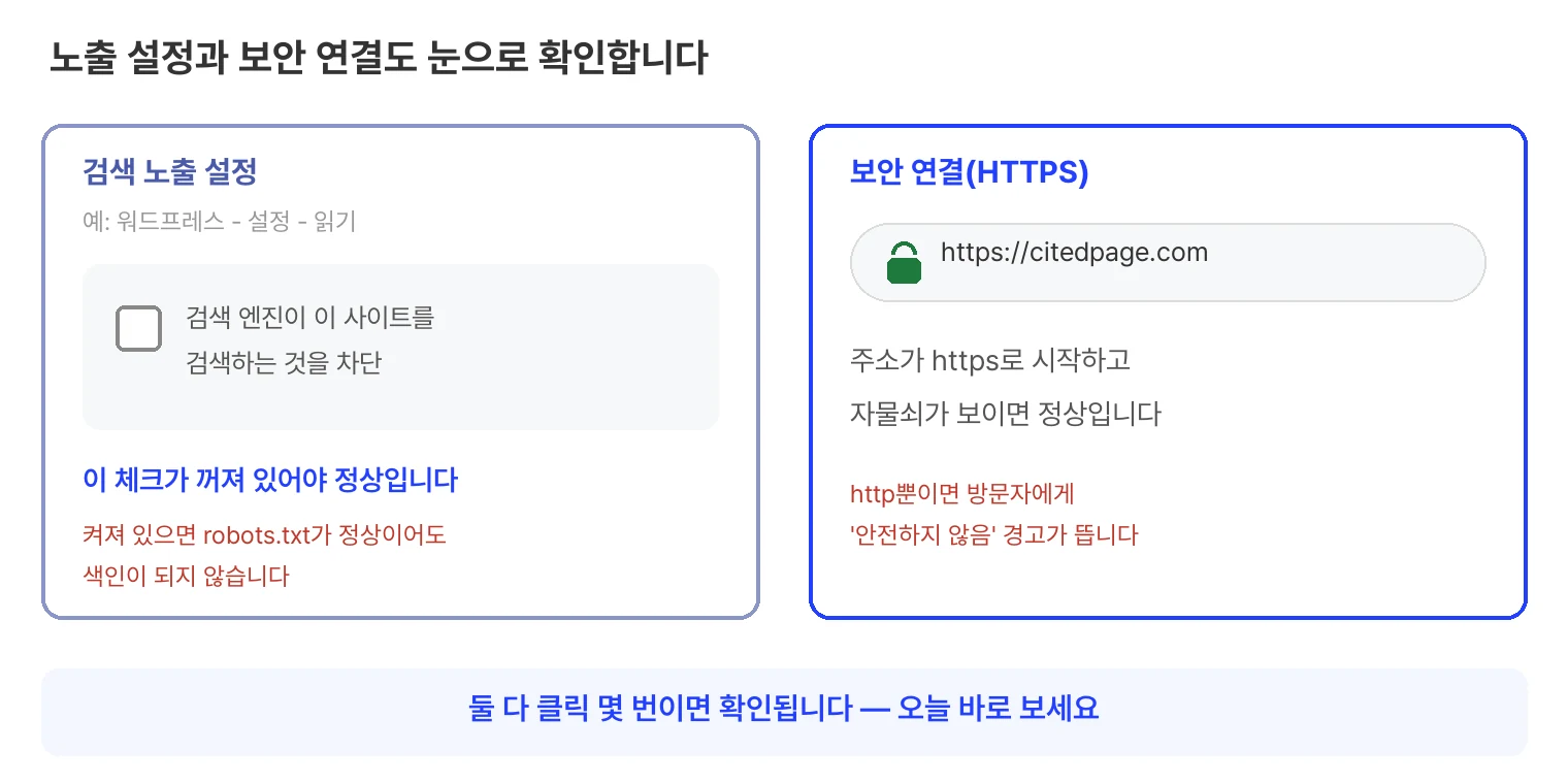 검색 노출 설정과 보안 연결을 확인하는 모식도. 왼쪽은 워드프레스 설정 읽기 메뉴의 검색 엔진 차단 체크박스로, 꺼져 있어야 정상이며 켜져 있으면 robots.txt가 정상이어도 색인이 되지 않는다. 오른쪽은 주소창으로, 주소가 https로 시작하고 자물쇠가 보이면 정상이고 http뿐이면 방문자에게 안전하지 않음 경고가 뜬다.