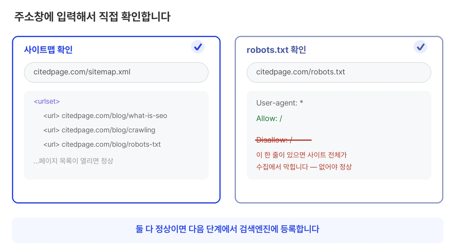사이트맵과 robots.txt를 주소창에서 직접 확인하는 모식도. 내도메인/sitemap.xml을 입력하면 페이지 목록이 열려야 정상이고, 내도메인/robots.txt를 입력했을 때 사이트 전체 수집을 막는 Disallow: / 한 줄이 없어야 정상이다. 둘 다 정상이면 다음 단계에서 검색엔진에 등록한다.