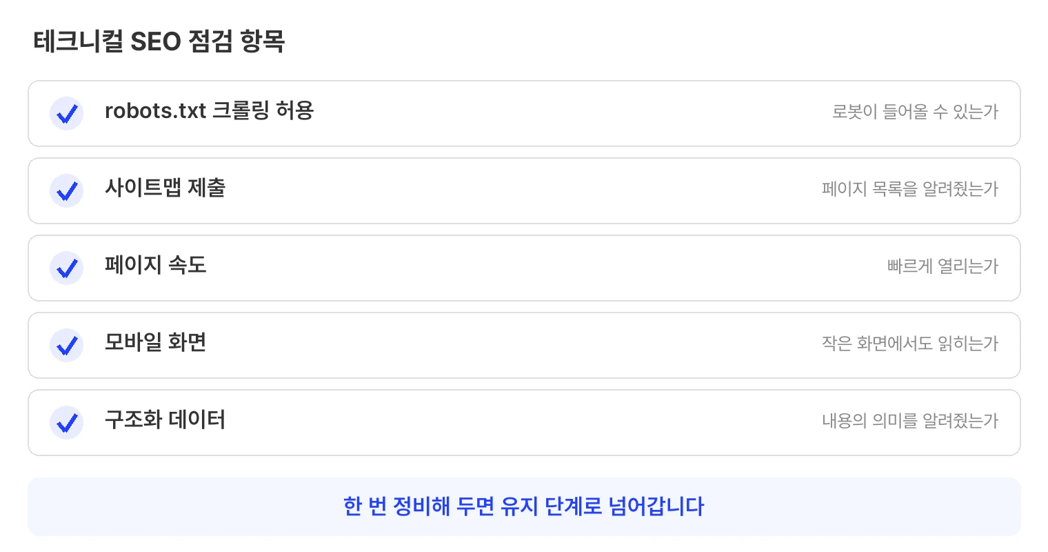 테크니컬 SEO 점검 항목 목록. robots.txt 크롤링 허용, 사이트맵 제출, 페이지 속도, 모바일 화면, 구조화 데이터 다섯 항목에 체크 표시가 되어 있고, 한 번 정비해 두면 유지 단계로 넘어간다는 안내가 있다.
